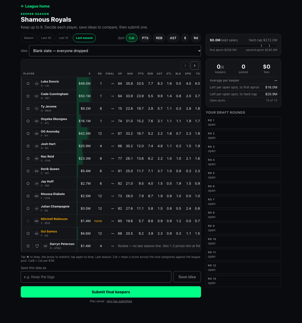 The keeper planner: a roster table with salary, keeper round and last season's nine-category stats, beside a cap meter and the team's draft rounds